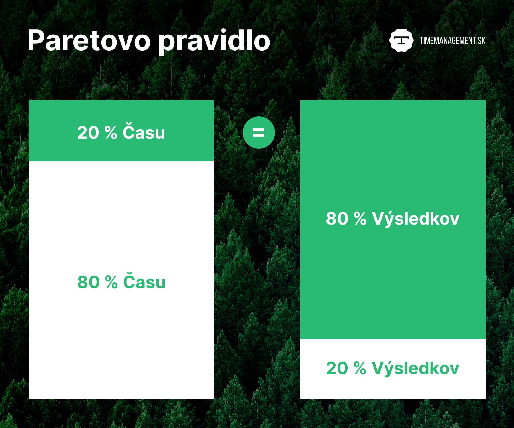 Paretovo pravidlo (Paretov princíp)